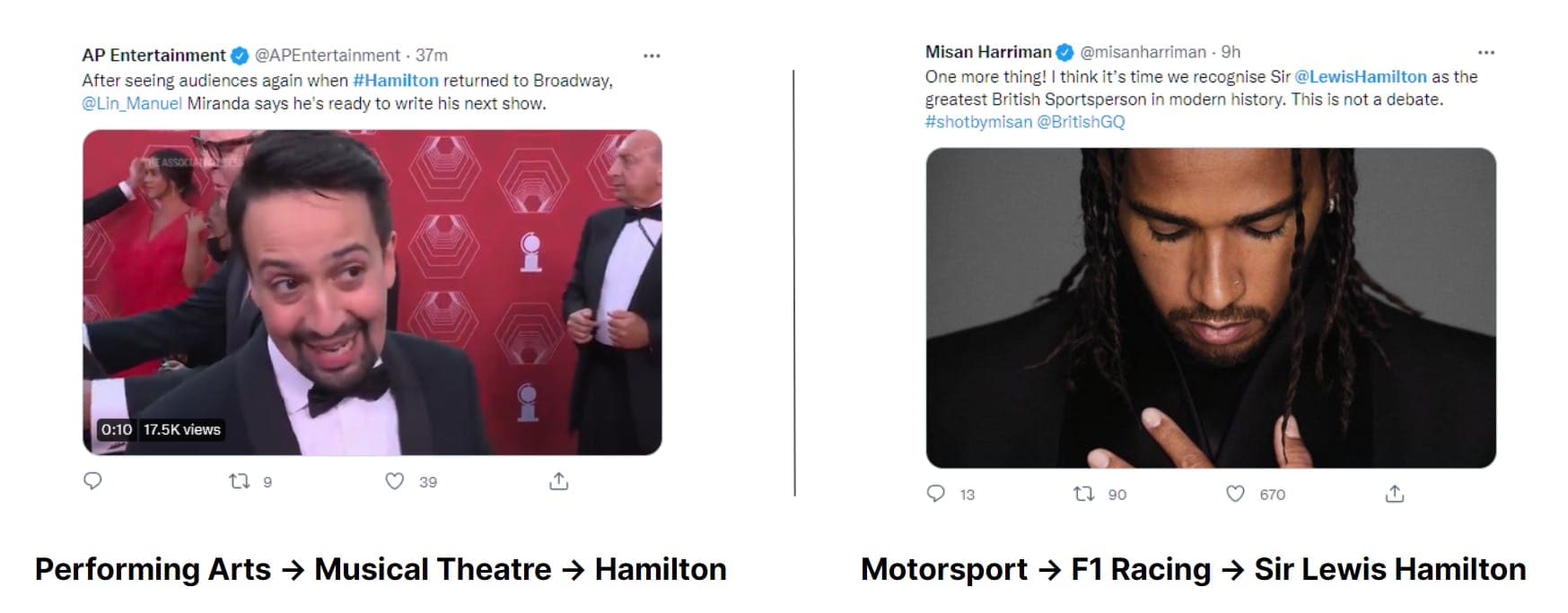 Structured Data for Consumer Intelligence