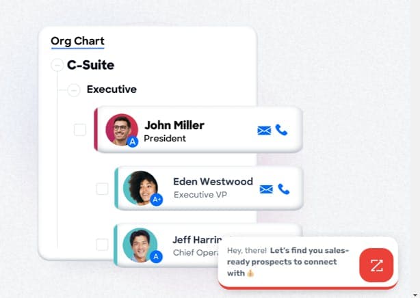 Organization chart Zoominfo sales intelligence software