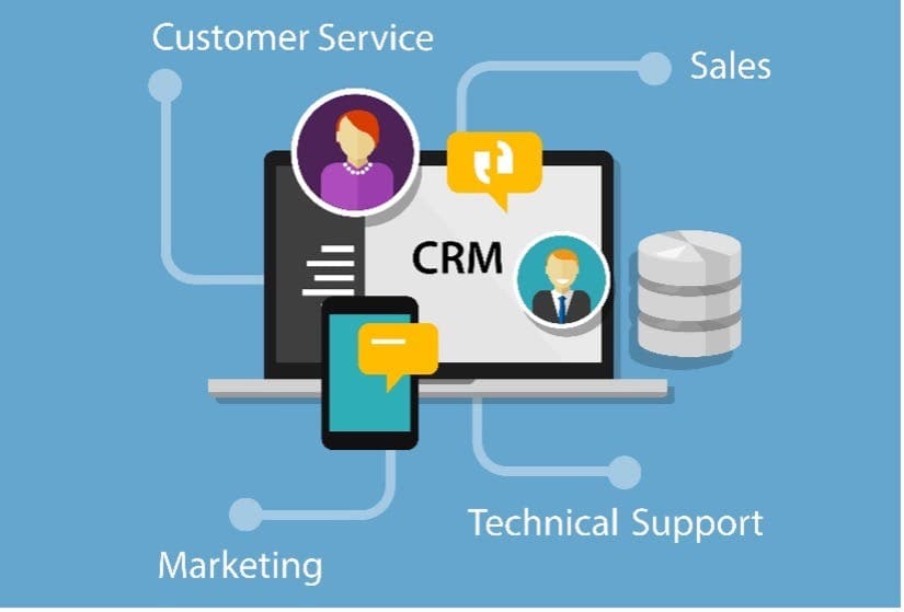CRM infographic