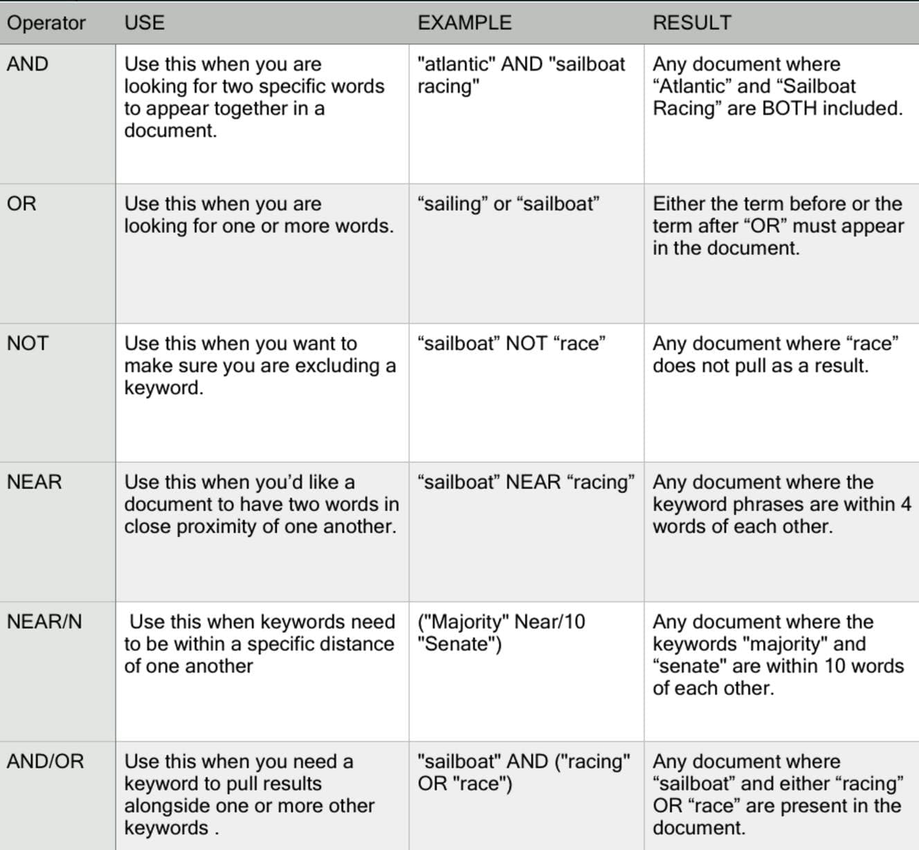 Image showing boolean search parameter examples