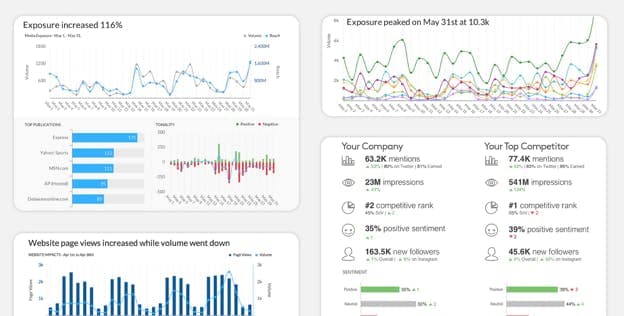 Screenshot of Meltwater's competitive analysis capabilities