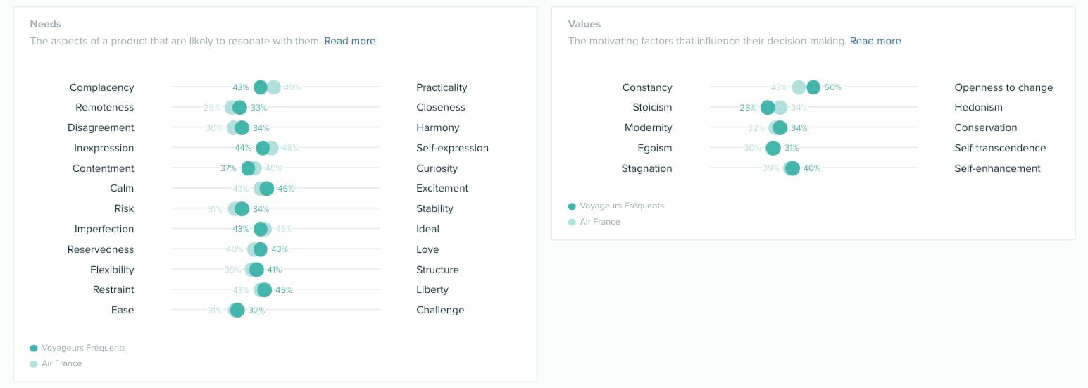 screenshot of Meltwater Audiense tool