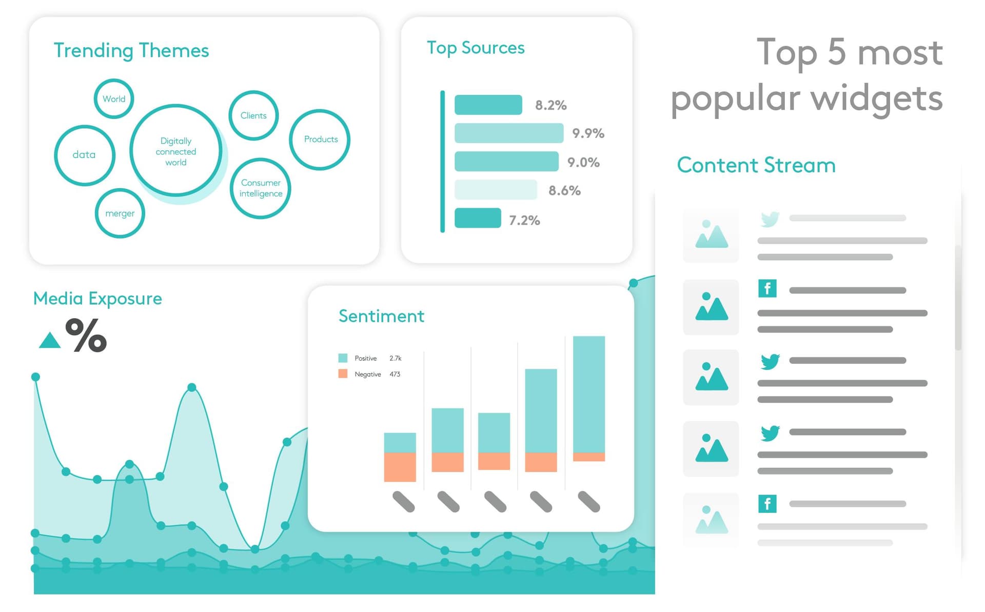 Meltwater Top 5 popular PR Dashboard Widgets
