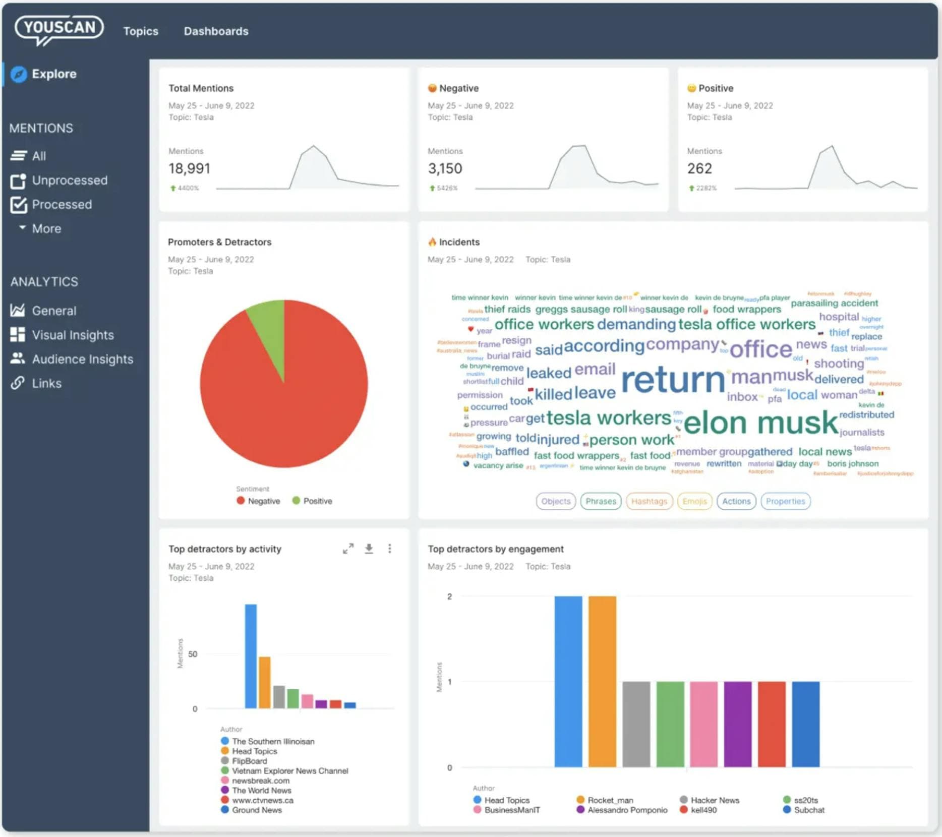 A YouScan screenshot for a blog about the top social listening tools.