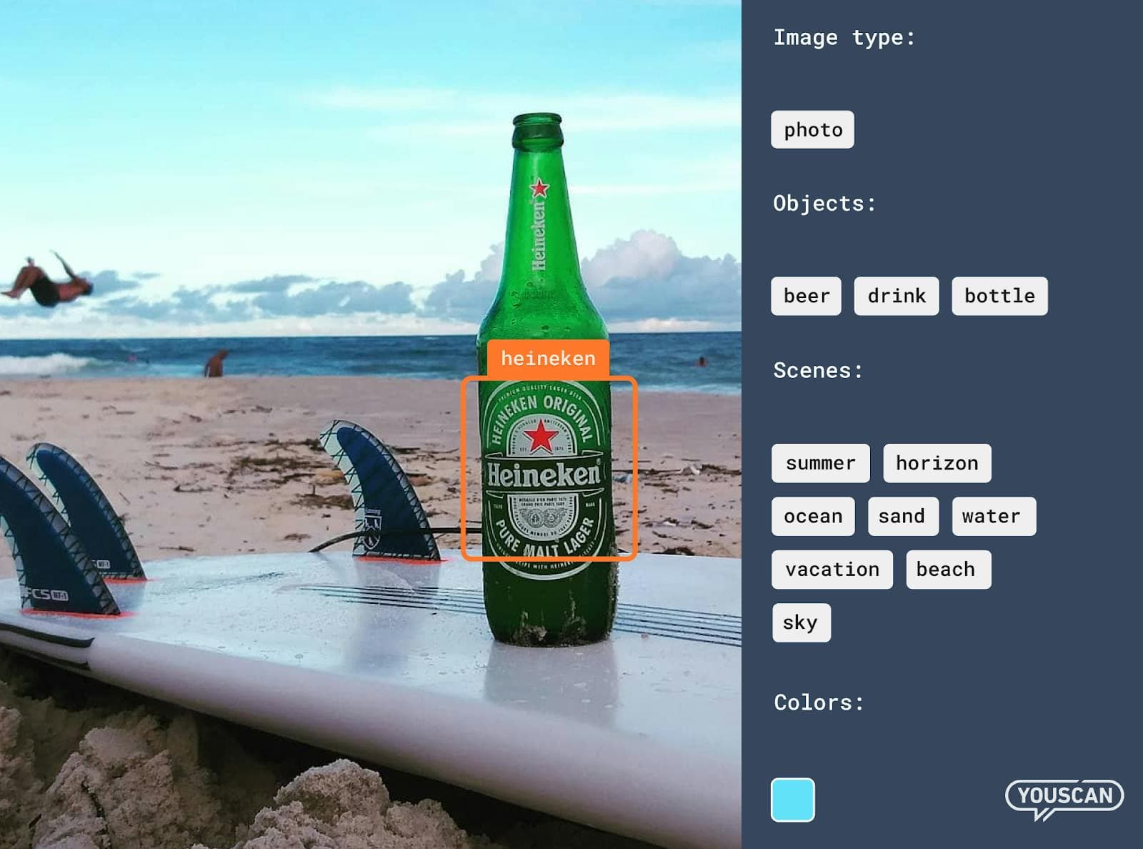 YouScan image analysis with green Heineken bottle on a surfboard at the beach