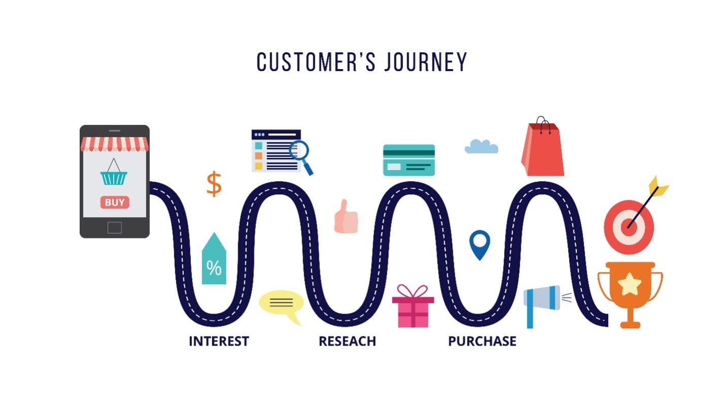 Customer's journey