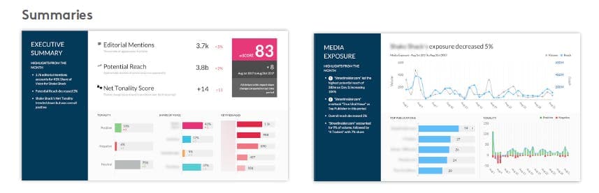 Meltwater screenshot of PR brand and coverage summaries