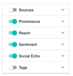 PR CUSTOM SCORING IS ADVANCING PR MEASUREMENT 