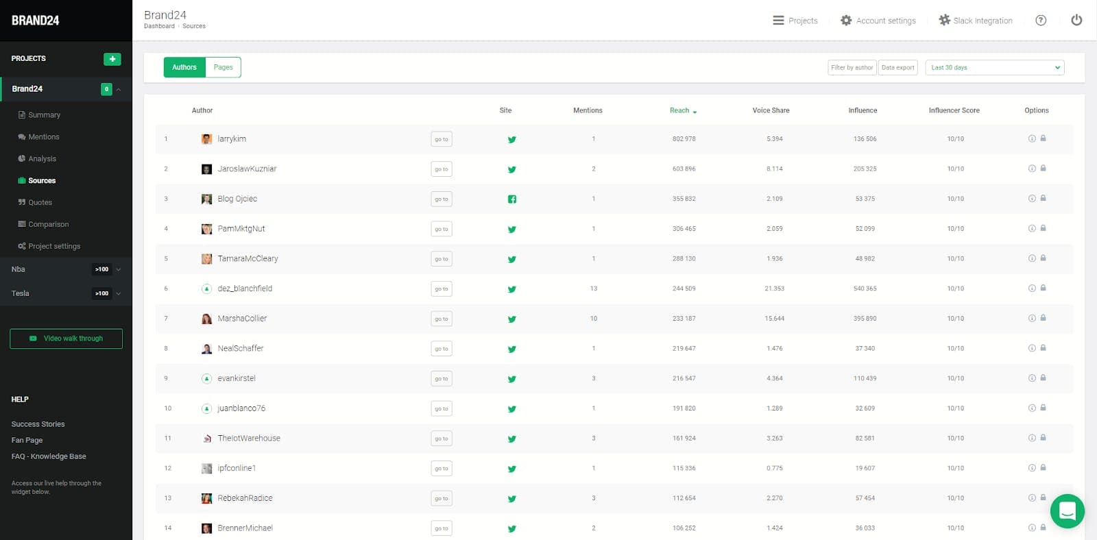 The Brand24 influencer dashboard for social media monitoring 