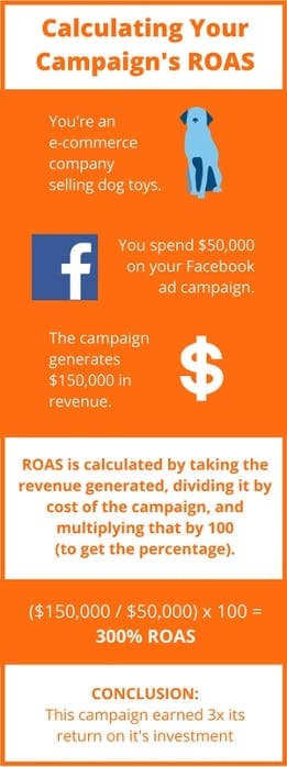 Calculating ROAS