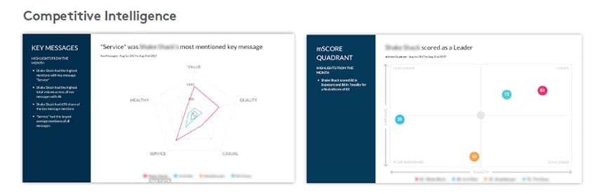 Meltwater screenshot of PR of competitive intelligence