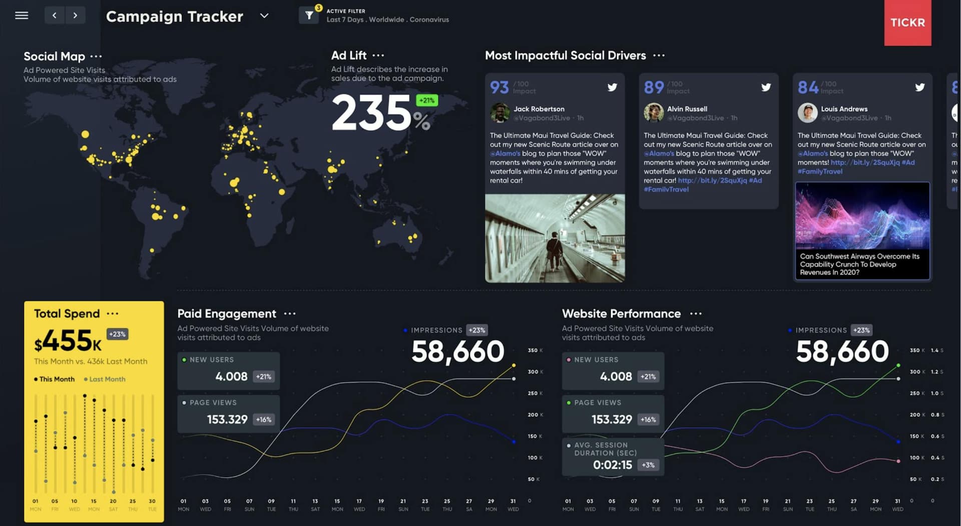 A screenshot of Meltwater Display's campaign tracker showing media intelligence data.