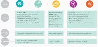 Customer journey map.