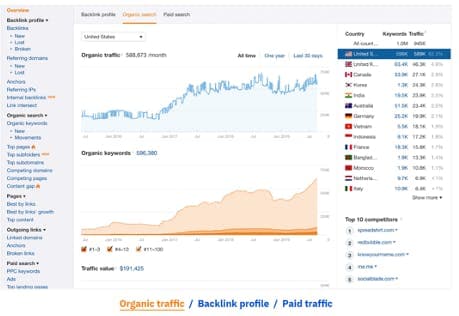 Ahrefs metrics page.
