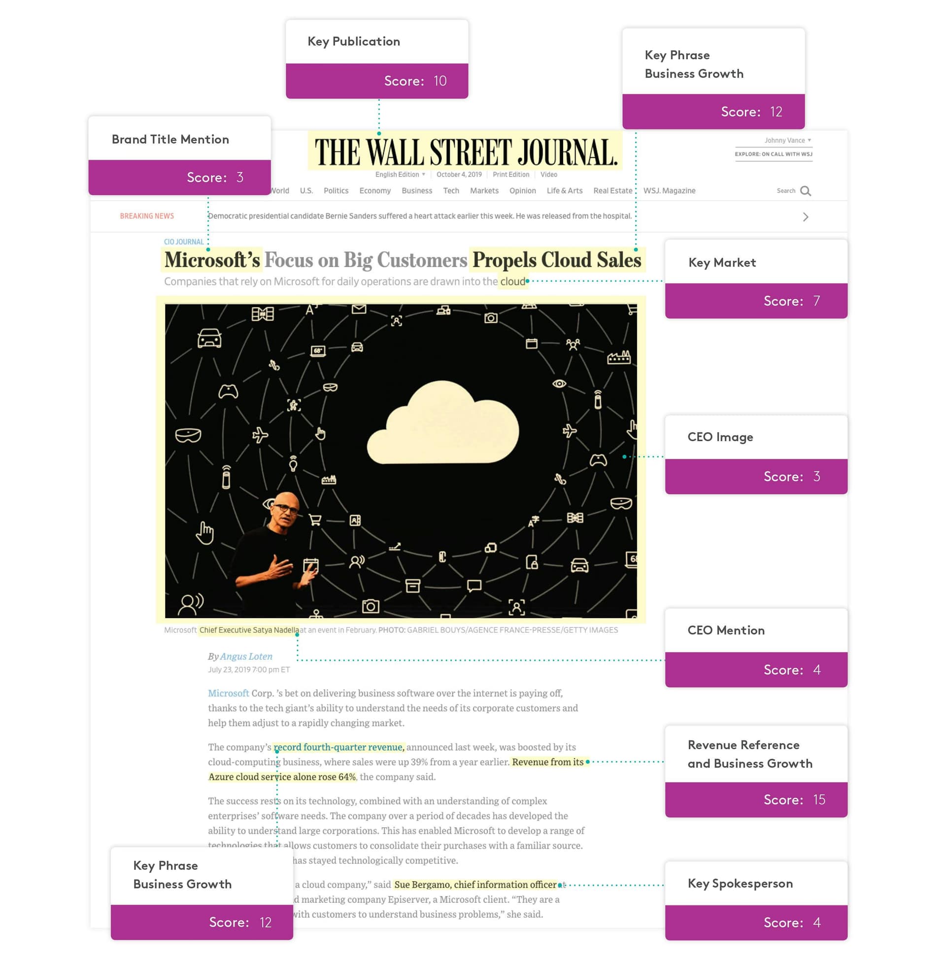 PR CUSTOM SCORING IS ADVANCING PR MEASUREMENT 