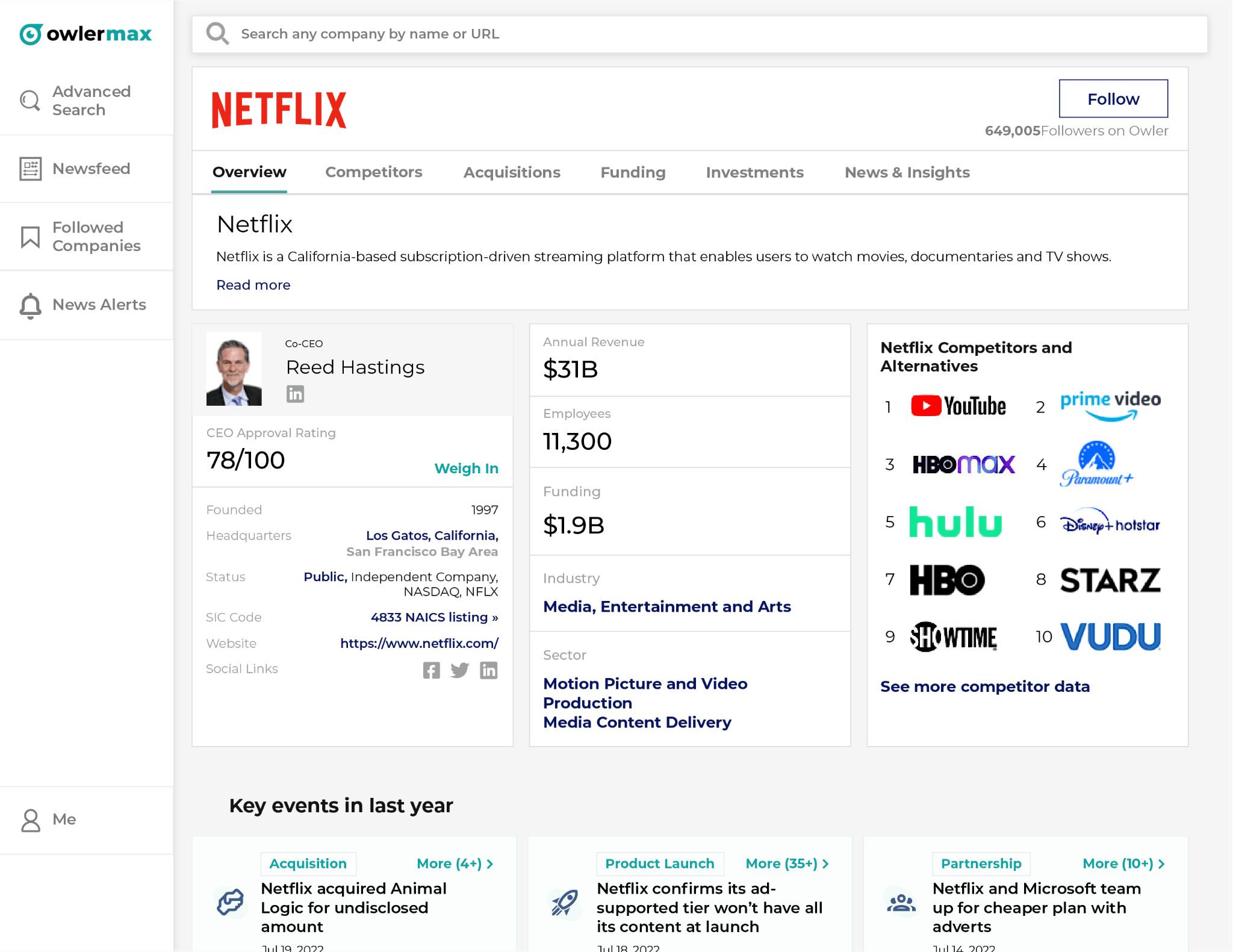 Example of Meltwater sales intelligence software tool