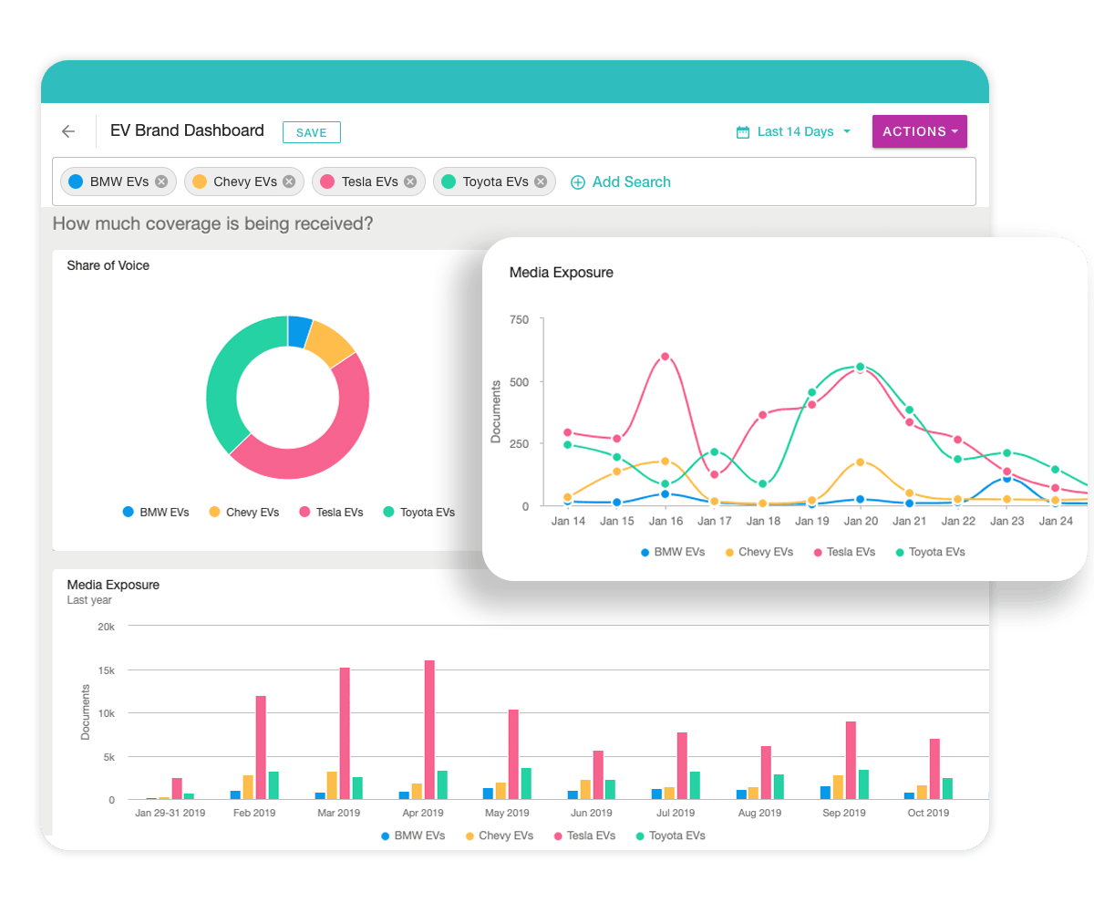 Illustration of Meltwaters media benchmark widgets