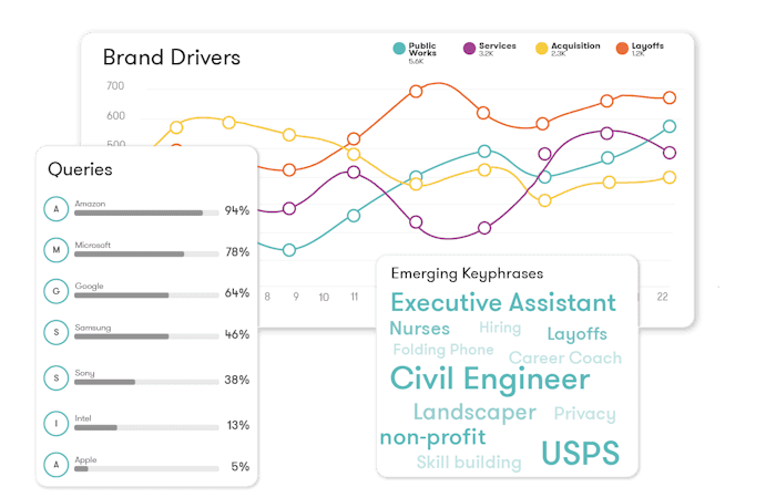 Analytical widgets from the Meltwater consumer intelligence platform for a blog about trend forecasting.