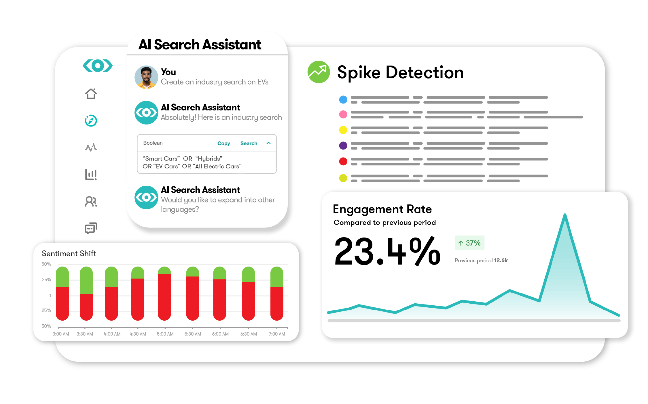 An example of a social listening dashboard in Meltwater