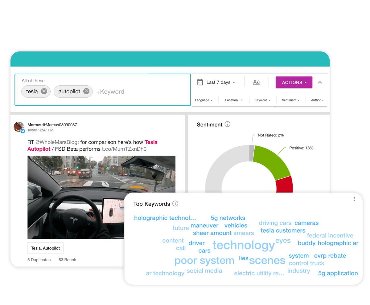 Illustration of Meltwaters media mention tracking dashboard