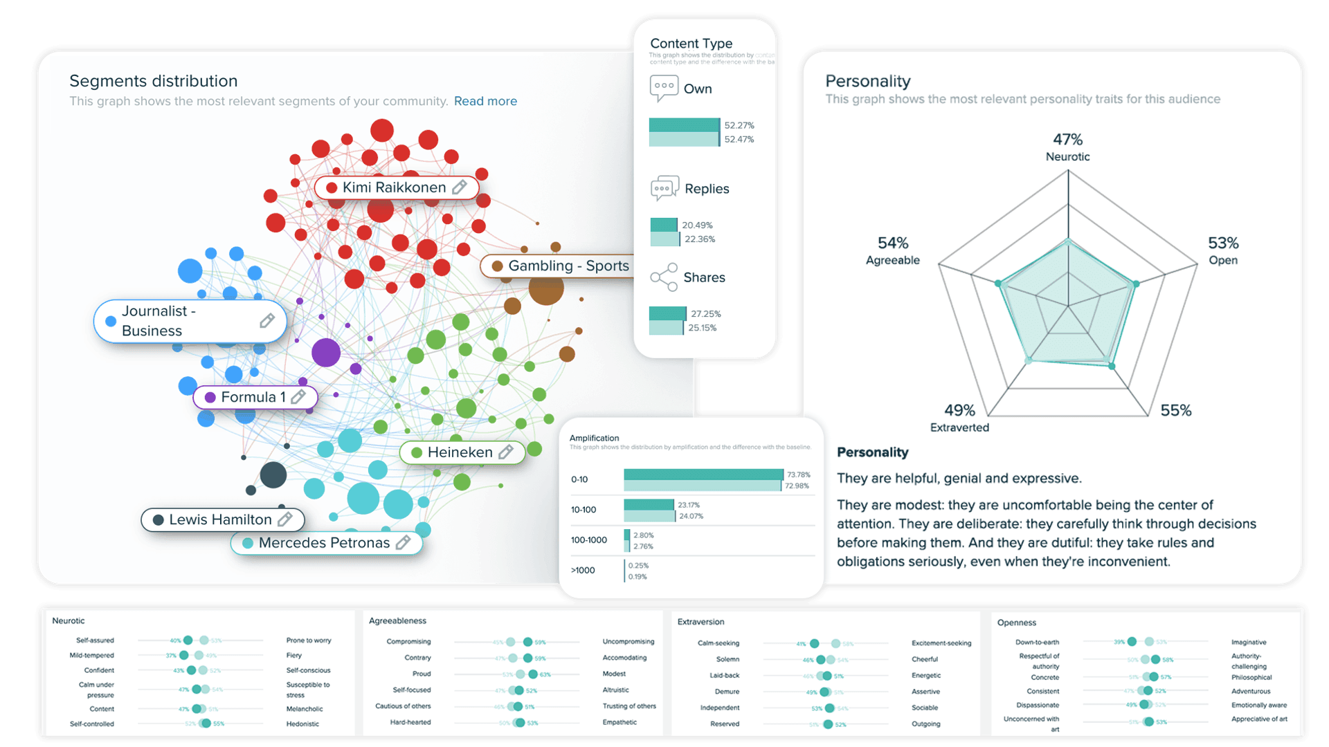 Meltwater Audience Insights Reports