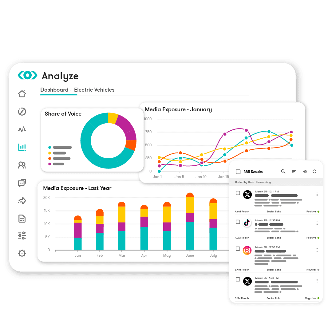 Meltwater Media Intelligence