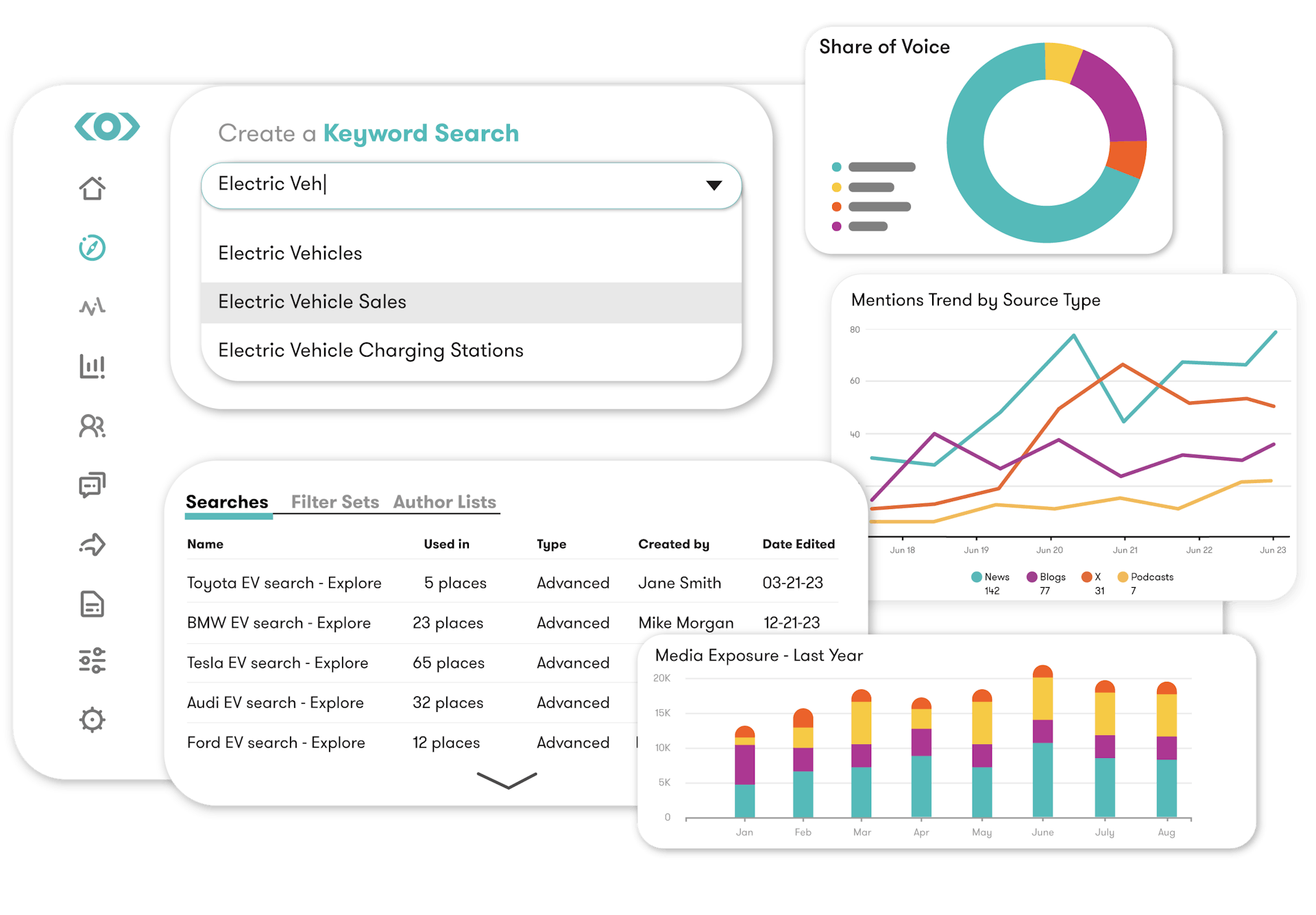Social Listening & Analytics