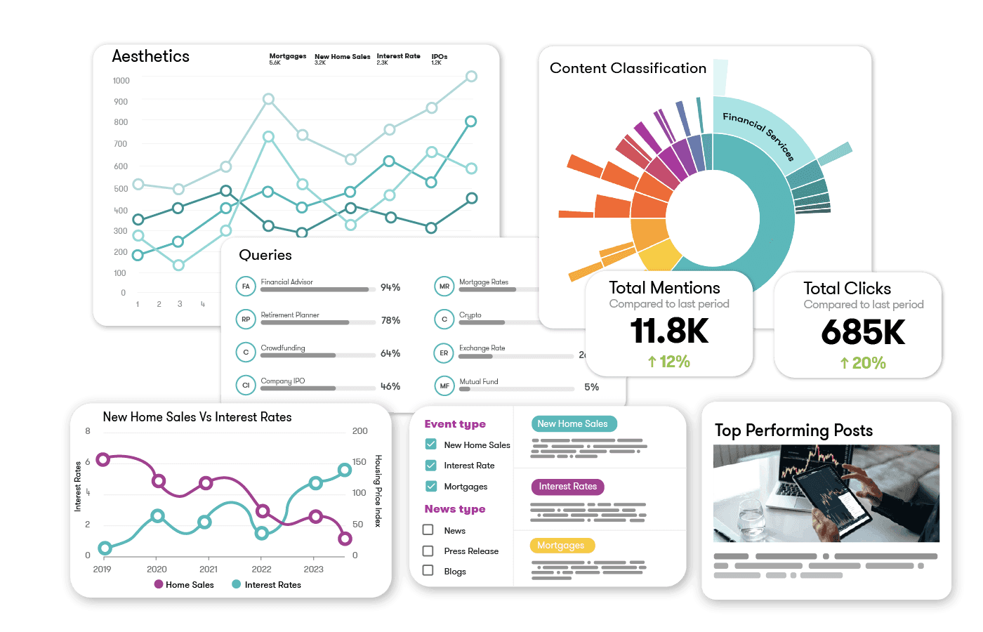 Screenshot of the Meltwater social media monitoring platform